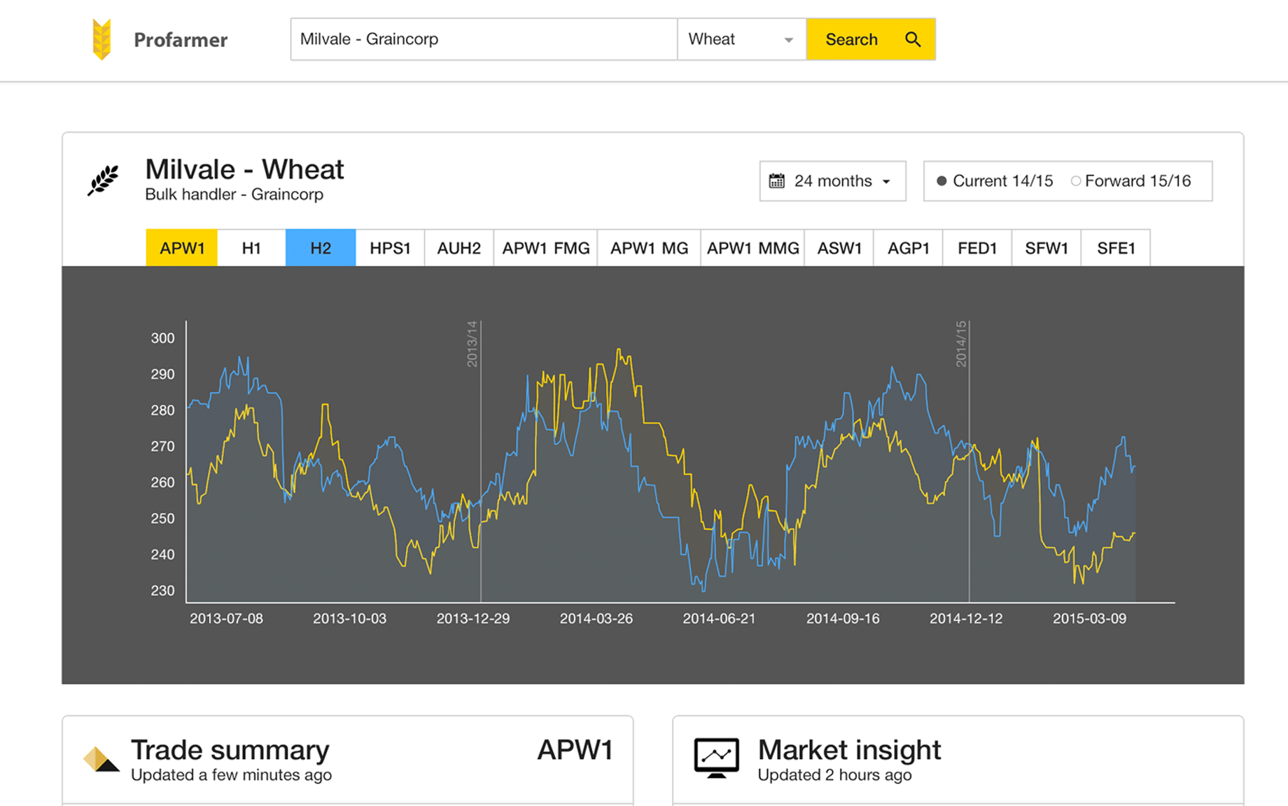 NZX Limited Trading Interface